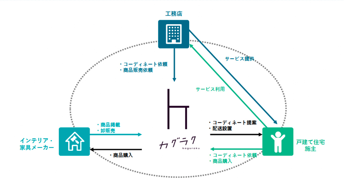 カグラク