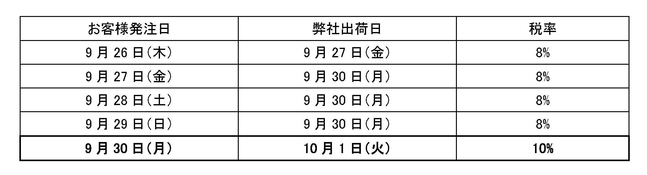 消費税率変更のご案内